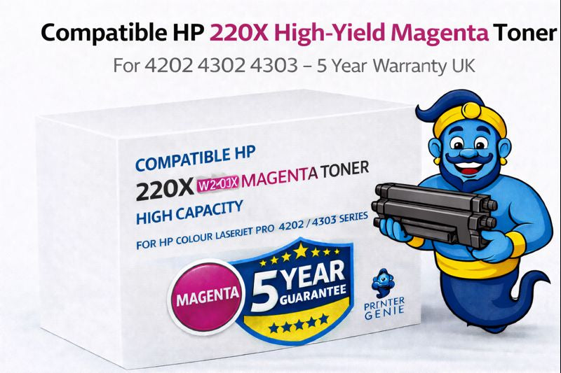 Printer Genie compatible HP 220X high-yield magenta toner for HP Colour LaserJet Pro 4202, 4302 and 4303 series with 5-year warranty badge and mascot.